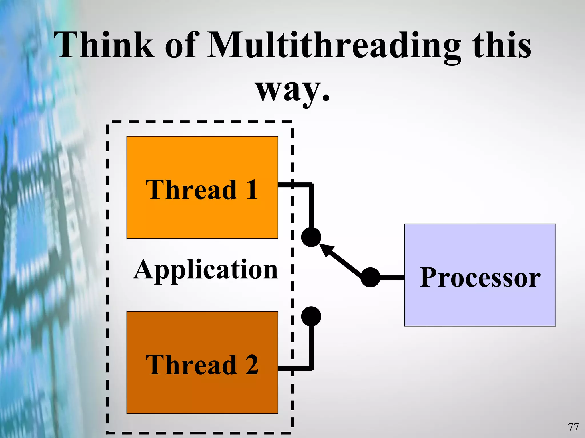 Think of Multithreading this way. Thread 1 Thread 2 Processor Application 