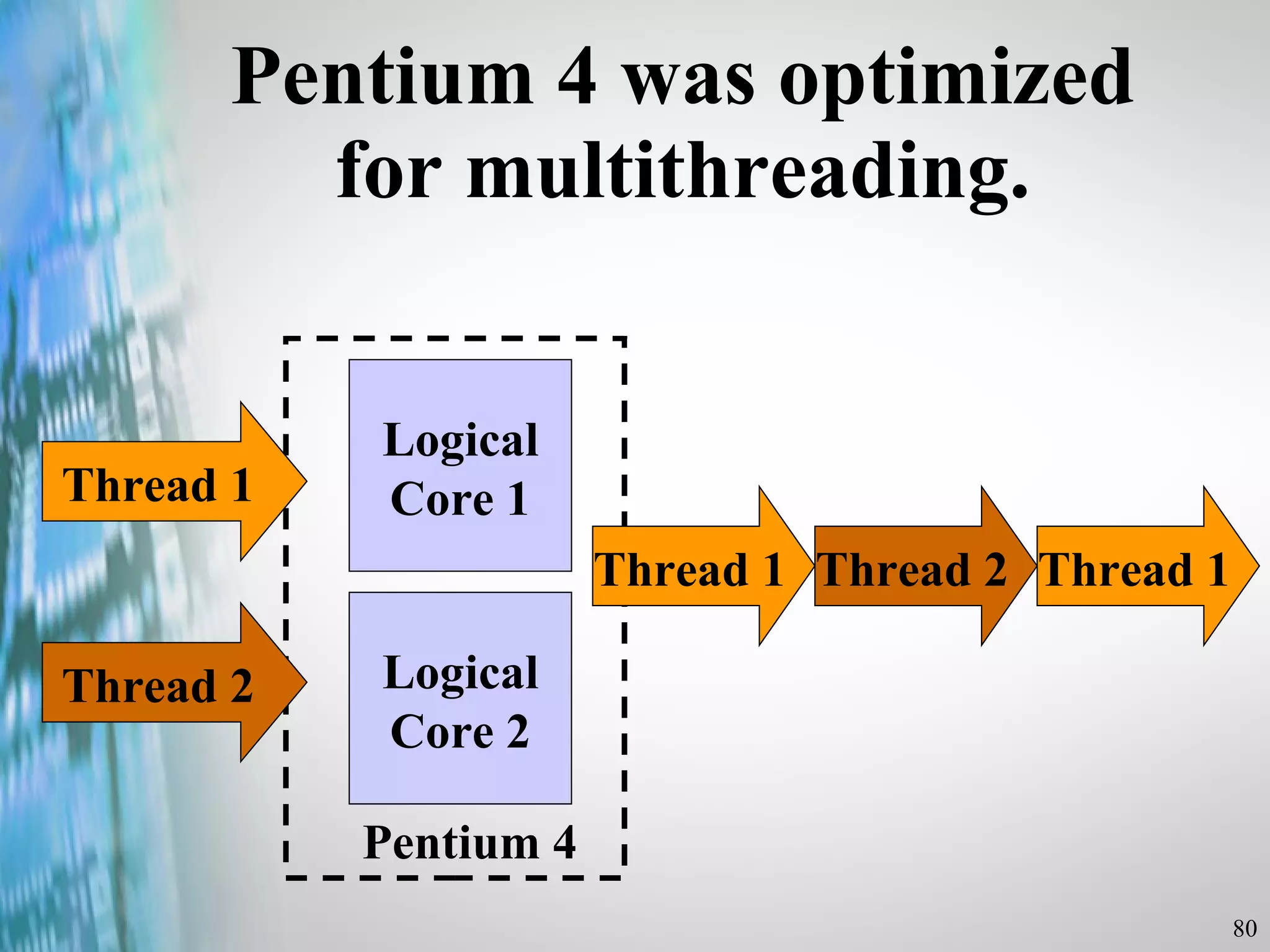 Pentium 4 was optimized for multithreading. Logical Core 1 Pentium 4 Logical Core 2 Thread 1 Thread 2 Thread 1 Thread 2 Thread 1 