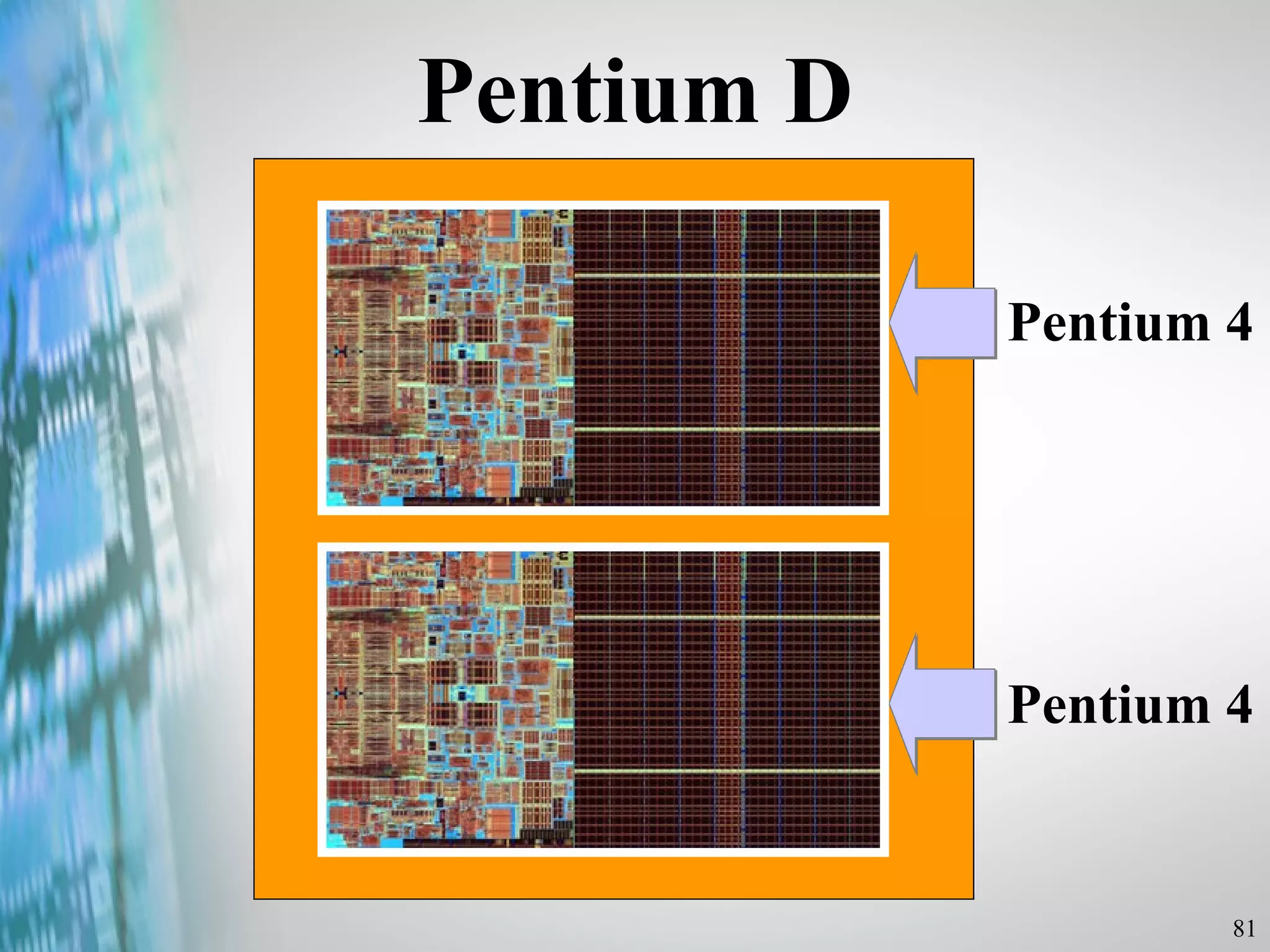 Pentium D Pentium 4 Pentium 4 