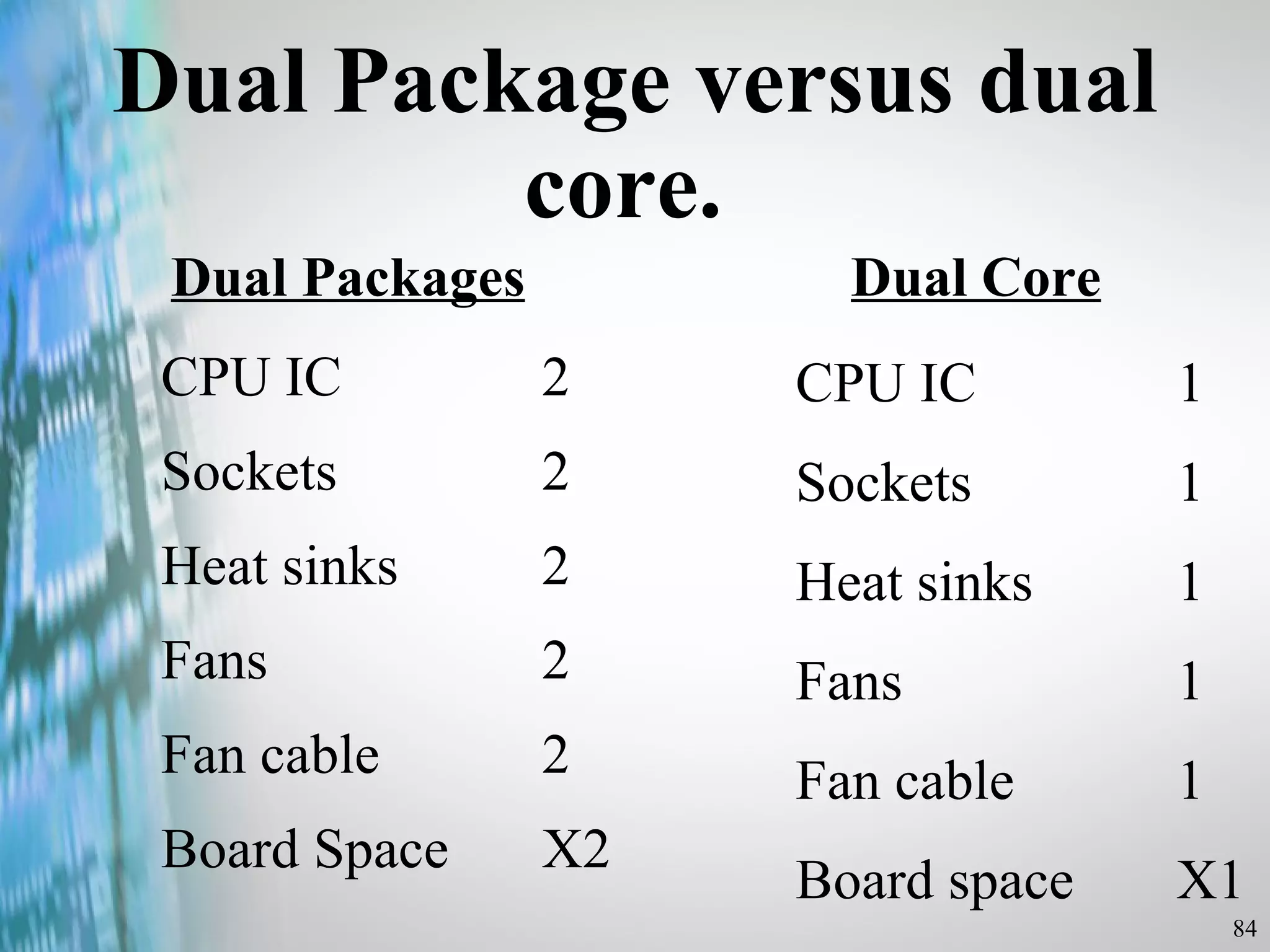 Dual Package versus dual core.  CPU IC 2 Sockets 2 Heat sinks 2 Fans 2 Fan cable 2 Board Space X2 Dual Packages CPU IC 1 Sockets 1 Heat sinks 1 Fans 1 Fan cable 1 Board space X1 Dual Core 