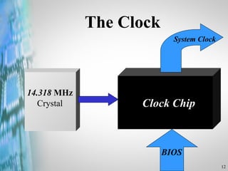 The Clock 14.318  MHz Crystal Clock Chip BIOS System Clock 