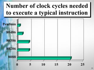 Number of clock cycles needed to execute a typical instruction 