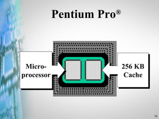 Pentium Pro ® Micro- processor 256 KB Cache 