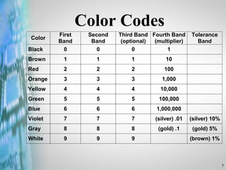 Color Codes 