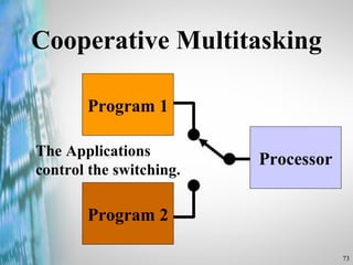 Cooperative Multitasking Program 1 Program 2 Processor The Applications  control the switching. 