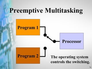 Preemptive Multitasking Program 1 Program 2 Processor The operating system  controls the switching. 