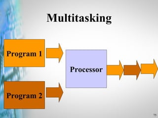 Multitasking Program 1 Program 2 Processor 