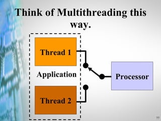Think of Multithreading this way. Thread 1 Thread 2 Processor Application 