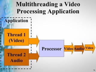 Multithreading a Video Processing Application Thread 1 (Video) Thread 2 Audio Processor Application Video Video Audio 