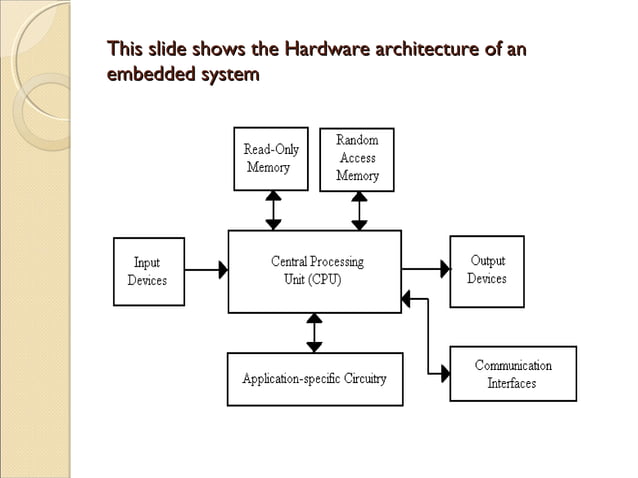 Microprocessors and microcontrollers | PPT | Operating Systems ...