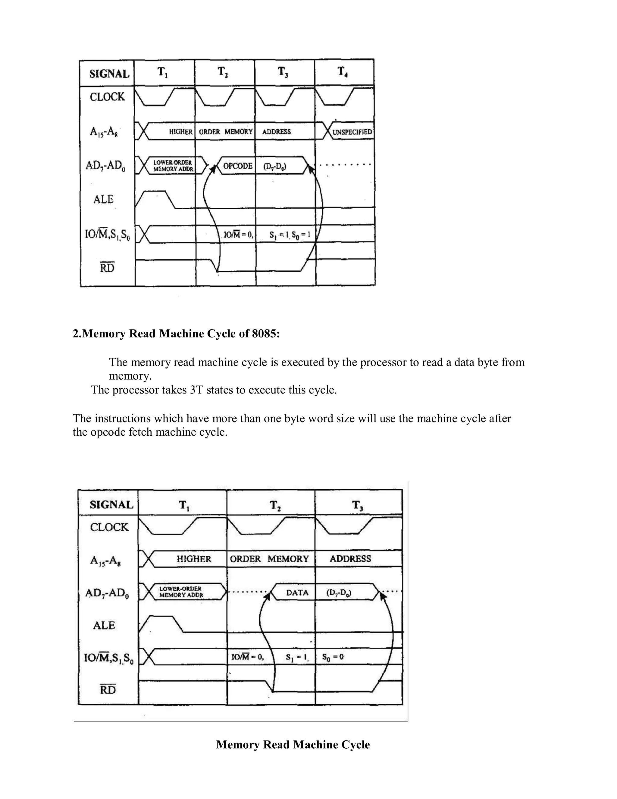 2.Memory Read Machine Cycle of 8085:
The memory read machine cycle is executed by the processor to read a data byte from
memory.
The processor takes 3T states to execute this cycle.
The instructions which have more than one byte word size will use the machine cycle after
the opcode fetch machine cycle.
Memory Read Machine Cycle
 