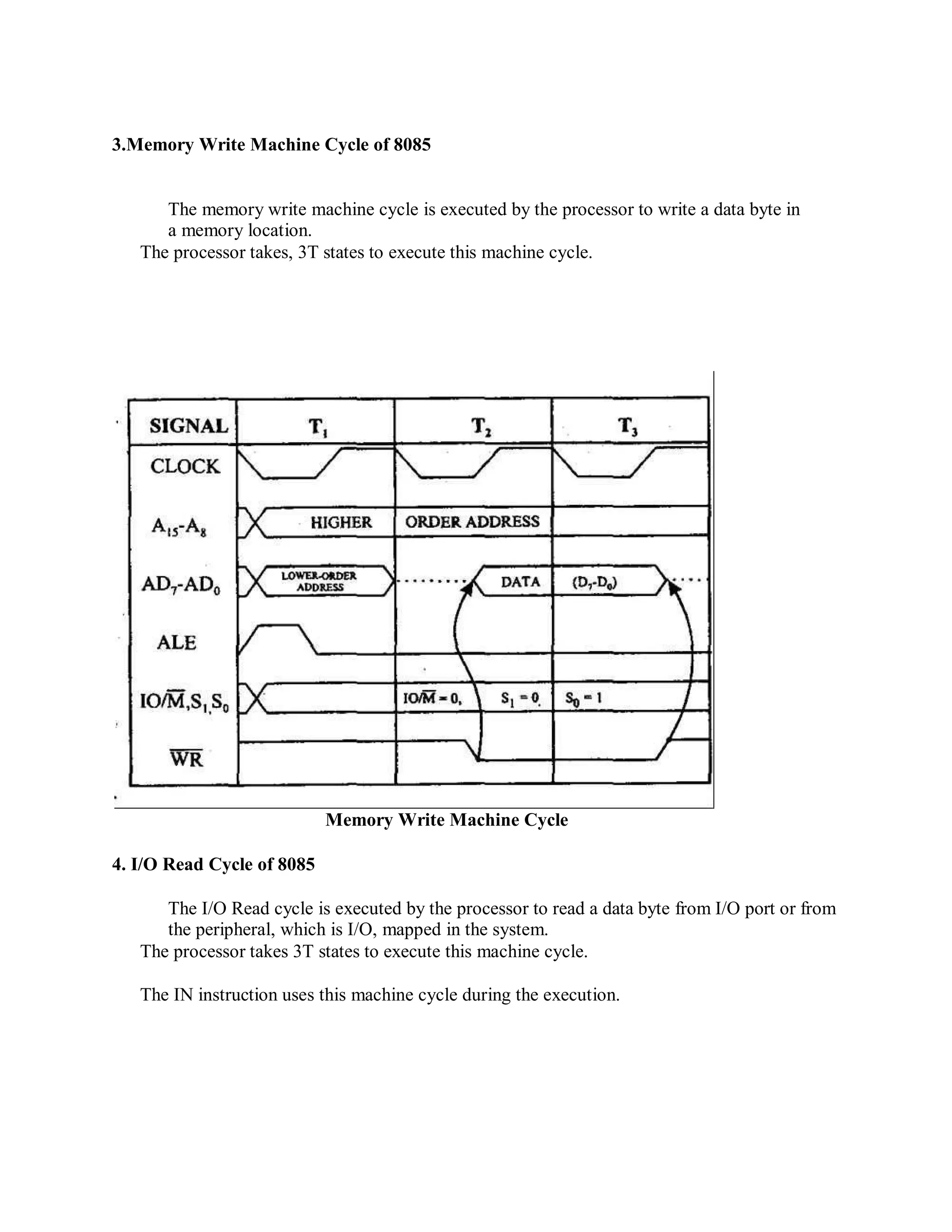 3.Memory Write Machine Cycle of 8085
The memory write machine cycle is executed by the processor to write a data byte in
a memory location.
The processor takes, 3T states to execute this machine cycle.
Memory Write Machine Cycle
4. I/O Read Cycle of 8085
The I/O Read cycle is executed by the processor to read a data byte from I/O port or from
the peripheral, which is I/O, mapped in the system.
The processor takes 3T states to execute this machine cycle.
The IN instruction uses this machine cycle during the execution.
 