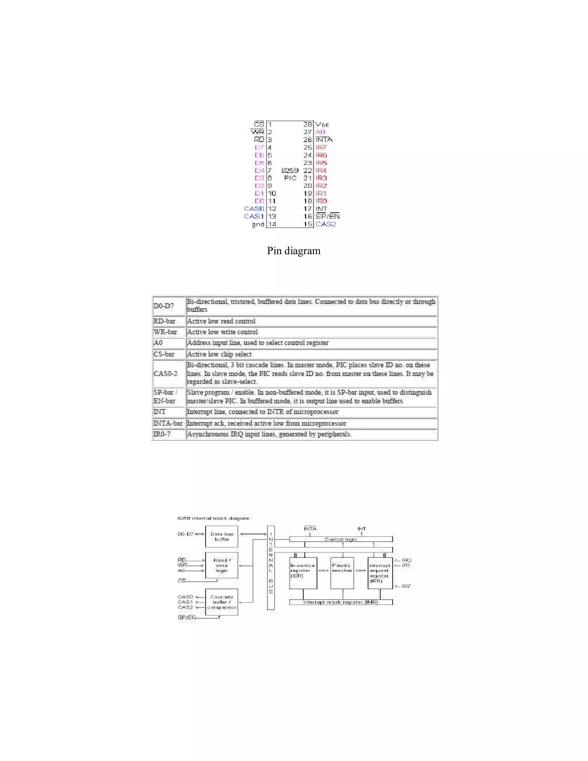 Pin diagram
 