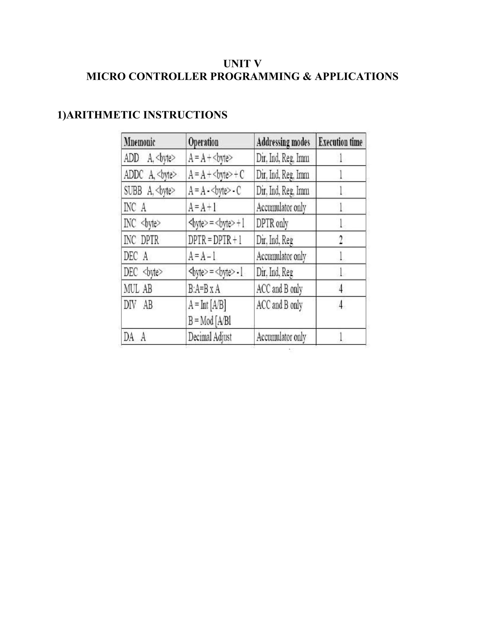 UNIT V
MICRO CONTROLLER PROGRAMMING & APPLICATIONS
1)ARITHMETIC INSTRUCTIONS
 