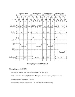 Timing Diagram for STA 526A H
Timing diagram for INR M
Fetching the Opcode 34H from the memory 4105H. (OF cycle)
Let the memory address (M) be 4250H. (MR cycle -To read Memory address and data)
Let the content of that memory is 12H.
Increment the memory content from 12H to 13H. (MW machine cycle)
 