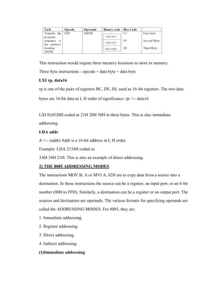 This instruction would require three memory locations to store in memory.
Three byte instructions - opcode + data byte + data byte
LXI rp, data16
rp is one of the pairs of registers BC, DE, HL used as 16-bit registers. The two data
bytes are 16-bit data in L H order of significance. rp <-- data16
LXI H,0520H coded as 21H 20H 50H in three bytes. This is also immediate
addressing.
LDA addr
A <-- (addr) Addr is a 16-bit address in L H order.
Example: LDA 2134H coded as
3AH 34H 21H. This is also an example of direct addressing.
2) THE 8085 ADDRESSING MODES
The instructions MOV B, A or MVI A, 82H are to copy data from a source into a
destination. In these instructions the source can be a register, an input port, or an 8-bit
number (00H to FFH). Similarly, a destination can be a register or an output port. The
sources and destination are operands. The various formats for specifying operands are
called the ADDRESSING MODES. For 8085, they are:
1. Immediate addressing.
2. Register addressing.
3. Direct addressing.
4. Indirect addressing.
(1)Immediate addressing
 