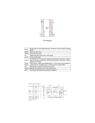 Pin diagram
 
