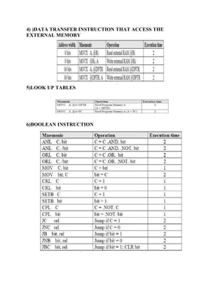 4) )DATA TRANSFER INSTRUCTION THAT ACCESS THE
EXTERNAL MEMORY
5)LOOK UP TABLES
6)BOOLEAN INSTRUCTION
 