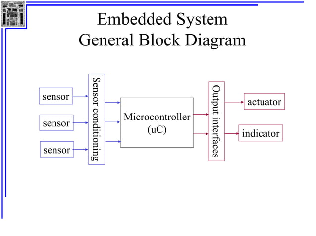 Microprocessors and Microcontrollers.ppt