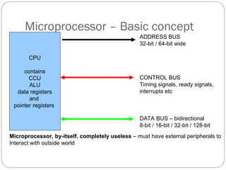Microprocessor – Basic concept
CPU
contains
CCU
ALU
data registers
and
pointer registers
ADDRESS BUS
32-bit / 64-bit wide
CONTROL BUS
Timing signals, ready signals,
interrupts etc
DATA BUS – bidirectional
8-bit / 16-bit / 32-bit / 128-bit
Microprocessor, by-itself, completely useless – must have external peripherals to
Interact with outside world
 