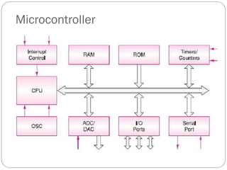 Microcontroller
 