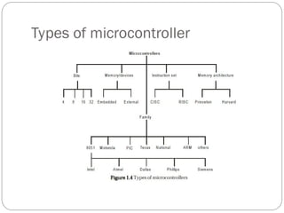 Types of microcontroller
 