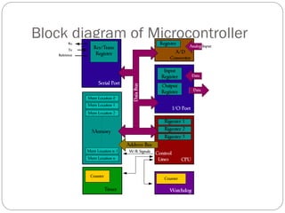 Block diagram of Microcontroller
 