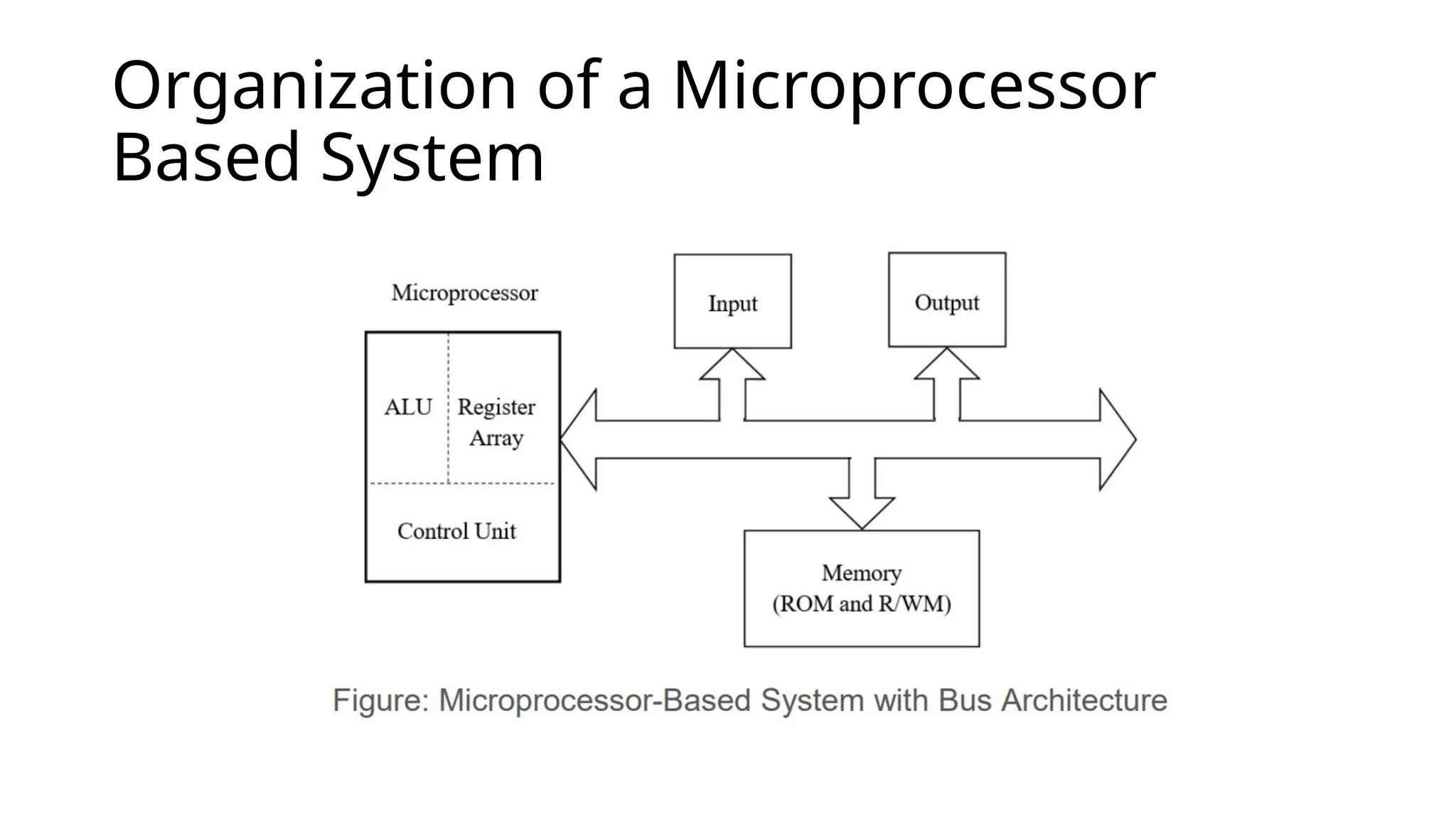 Organization of a Microprocessor
Based System
 
