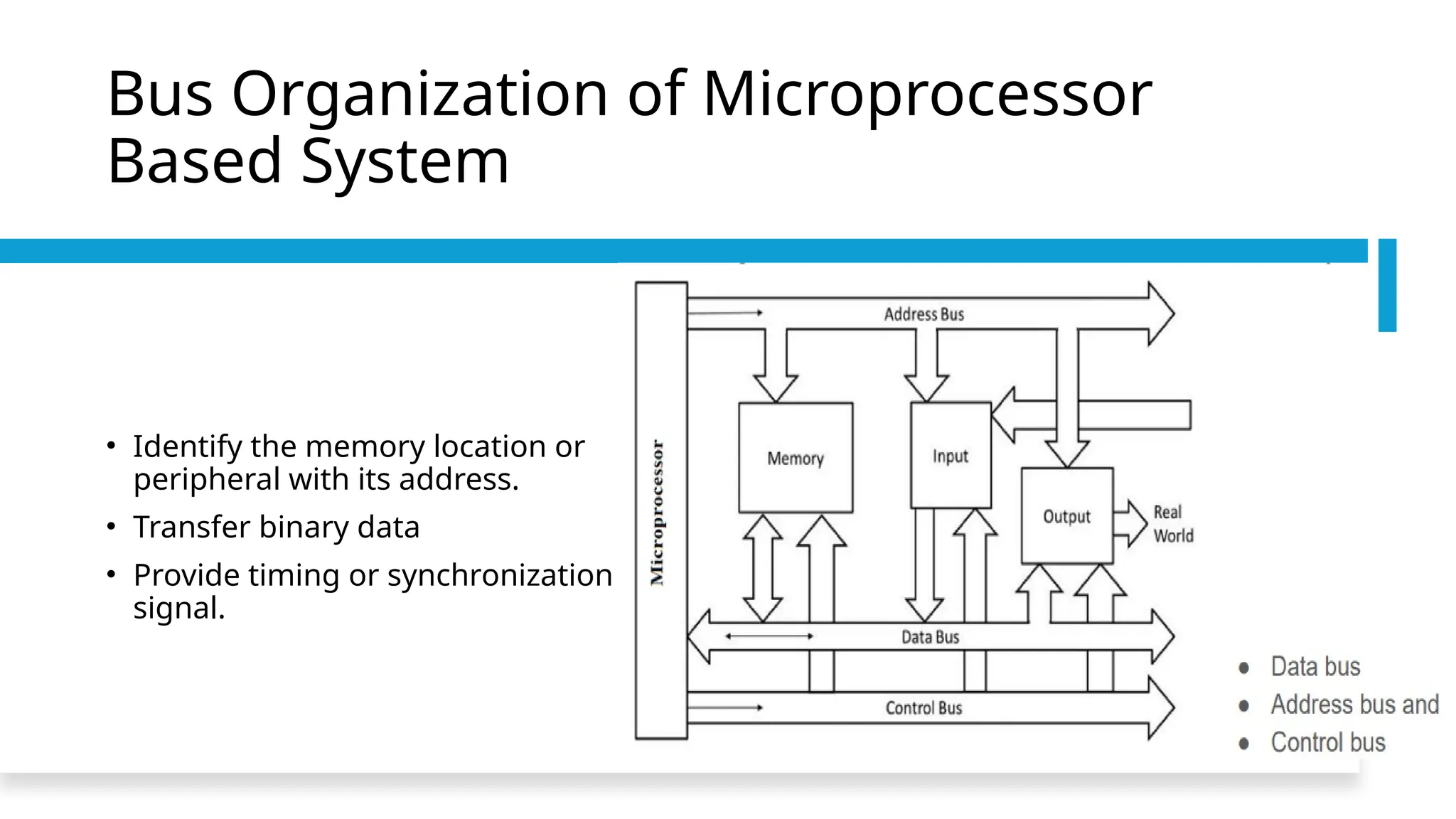 Bus Organization of Microprocessor
Based System
• Identify the memory location or
peripheral with its address.
• Transfer binary data
• Provide timing or synchronization
signal.
 