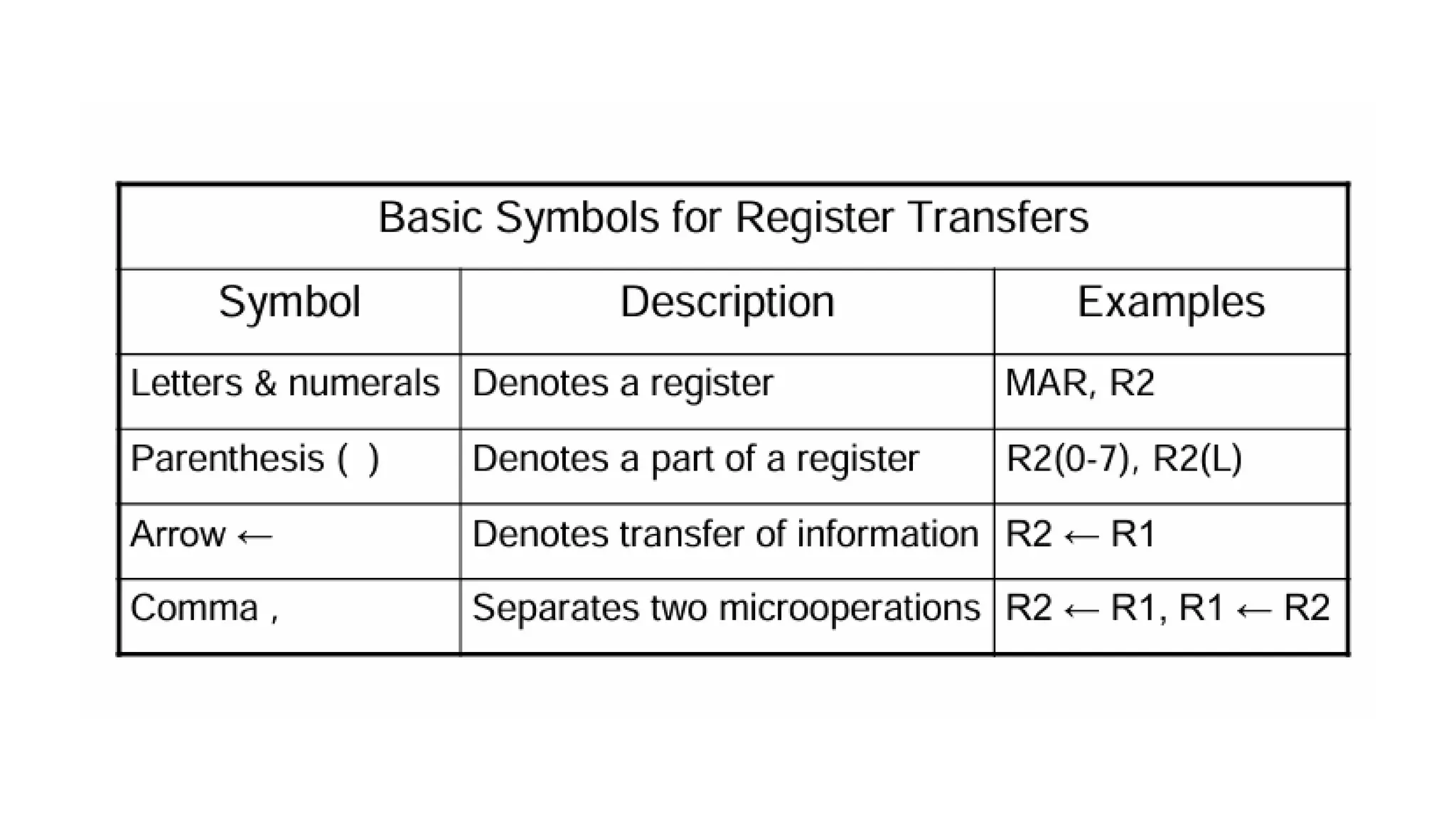microprocessor good slide very usefulpdf