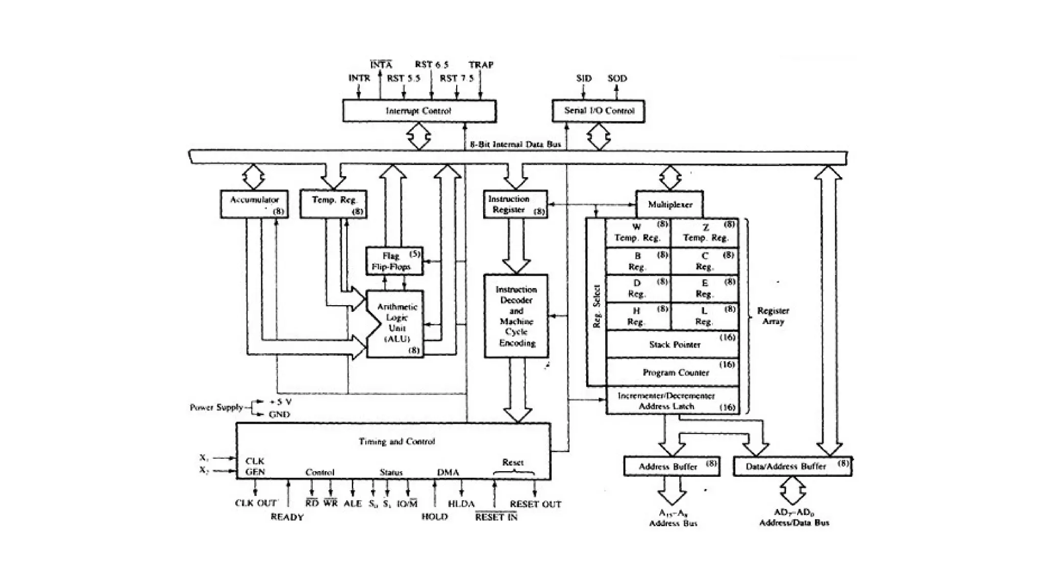 microprocessor good slide very usefulpdf