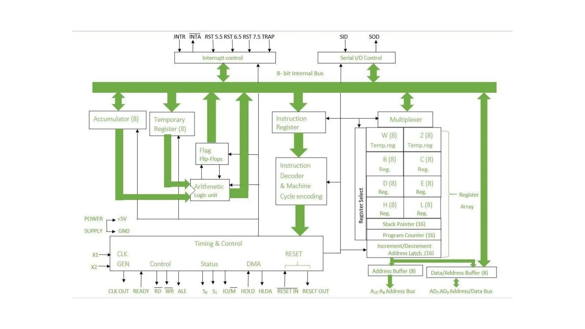 microprocessor good slide very usefulpdf