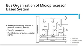 Bus Organization of Microprocessor
Based System
• Identify the memory location or
peripheral with its address.
• Transfer binary data
• Provide timing or synchronization
signal.
 