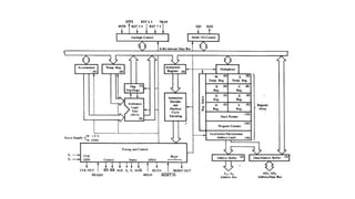 microprocessor good slide very usefulpdf