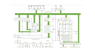 microprocessor good slide very usefulpdf