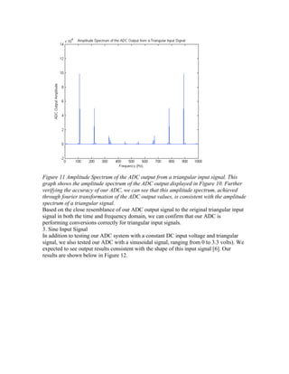 Figure 11 Amplitude Spectrum of the ADC output from a triangular input signal. This
graph shows the amplitude spectrum of the ADC output displayed in Figure 10. Further
verifying the accuracy of our ADC, we can see that this amplitude spectrum, achieved
through fourier transformation of the ADC output values, is consistent with the amplitude
spectrum of a triangular signal.
Based on the close resemblance of our ADC output signal to the original triangular input
signal in both the time and frequency domain, we can confirm that our ADC is
performing conversions correctly for triangular input signals.
3. Sine Input Signal
In addition to testing our ADC system with a constant DC input voltage and triangular
signal, we also tested our ADC with a sinusoidal signal, ranging from 0 to 3.3 volts). We
expected to see output results consistent with the shape of this input signal [6]. Our
results are shown below in Figure 12.
 