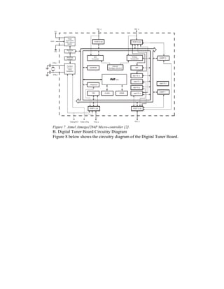 Figure 7. Atmel Atmega1284P Micro-controller [2].
B. Digital Tuner Board Circuitry Diagram
Figure 8 below shows the circuitry diagram of the Digital Tuner Board.
 