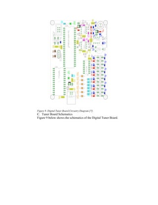  
Figure 8. Digital Tuner Board Circuitry Diagram [7].
C. Tuner Board Schematics
Figure 9 below shows the schematics of the Digital Tuner Board.
 