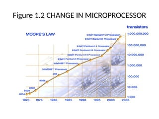MICROPROCESSOR SYSTEM AND INTERFACING.pptx