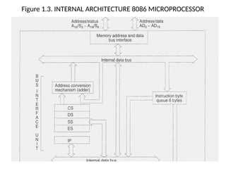 MICROPROCESSOR SYSTEM AND INTERFACING.pptx