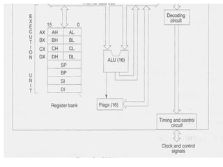 MICROPROCESSOR SYSTEM AND INTERFACING.pptx