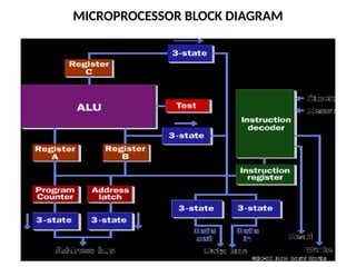 MICROPROCESSOR SYSTEM AND INTERFACING.pptx