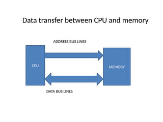 MICROPROCESSOR SYSTEM AND INTERFACING.pptx