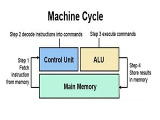 MICROPROCESSOR SYSTEM AND INTERFACING.pptx