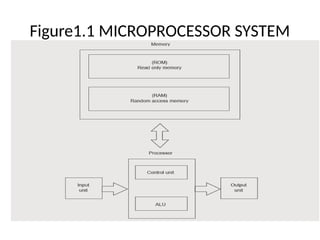 Interfacing Structure Microprocessor MICROPROCESSOR SYSTEM AND INTERFACING.pptx