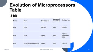 Microprocessor History Chart Microprocessor Trends.pptx