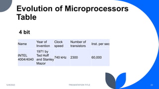 Evolution of Microprocessors
Table
Name
Year of
Invention
Clock
speed
Number of
transistors
Inst. per sec
INTEL
4004/4040
...