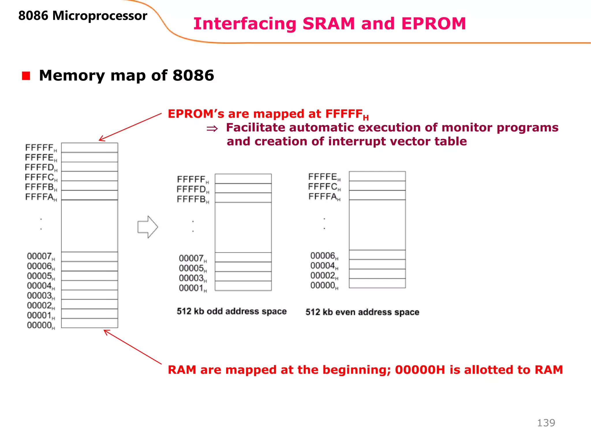 Interfacing SRAM and EPROM
139
8086 Microprocessor
Memory map of 8086
RAM are mapped at the beginning; 00000H is allotted to RAM
EPROM’s are mapped at FFFFFH
 Facilitate automatic execution of monitor programs
and creation of interrupt vector table
 