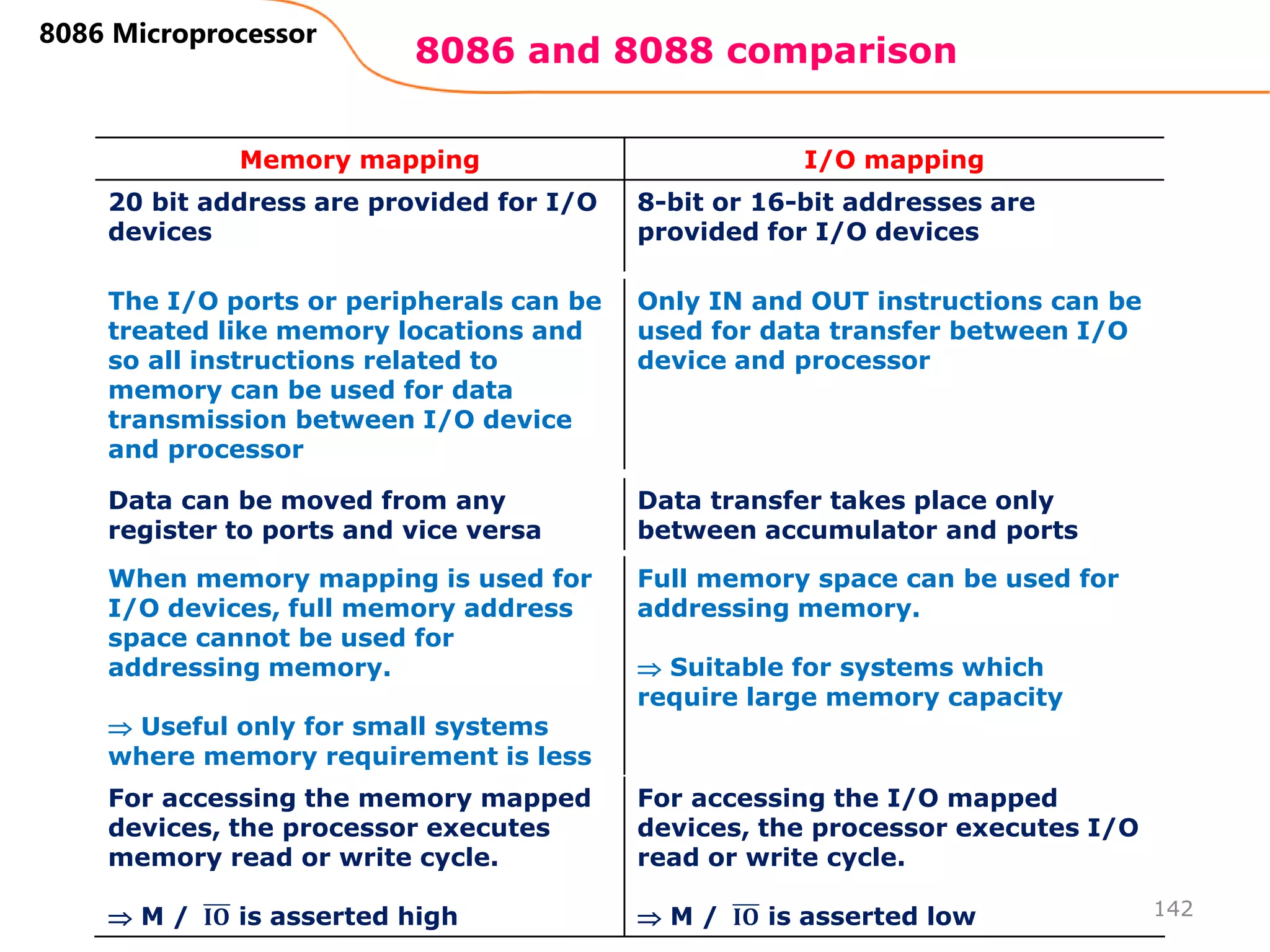 8086 and 8088 comparison
142
8086 Microprocessor
Memory mapping I/O mapping
20 bit address are provided for I/O
devices
8-bit or 16-bit addresses are
provided for I/O devices
The I/O ports or peripherals can be
treated like memory locations and
so all instructions related to
memory can be used for data
transmission between I/O device
and processor
Only IN and OUT instructions can be
used for data transfer between I/O
device and processor
Data can be moved from any
register to ports and vice versa
Data transfer takes place only
between accumulator and ports
When memory mapping is used for
I/O devices, full memory address
space cannot be used for
addressing memory.
 Useful only for small systems
where memory requirement is less
Full memory space can be used for
addressing memory.
 Suitable for systems which
require large memory capacity
For accessing the memory mapped
devices, the processor executes
memory read or write cycle.
 M / 𝐈𝐎 is asserted high
For accessing the I/O mapped
devices, the processor executes I/O
read or write cycle.
 M / 𝐈𝐎 is asserted low
 