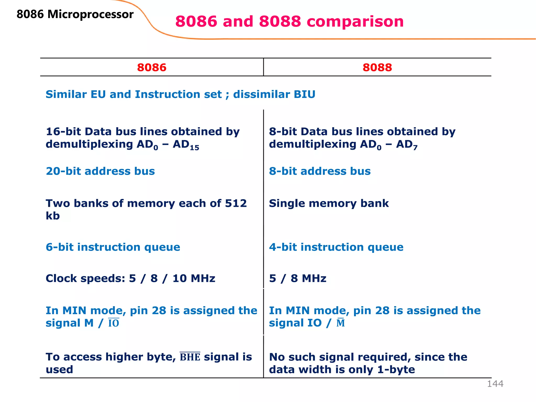 8086 and 8088 comparison
144
8086 Microprocessor
8086 8088
Similar EU and Instruction set ; dissimilar BIU
16-bit Data bus lines obtained by
demultiplexing AD0 – AD15
8-bit Data bus lines obtained by
demultiplexing AD0 – AD7
20-bit address bus 8-bit address bus
Two banks of memory each of 512
kb
Single memory bank
6-bit instruction queue 4-bit instruction queue
Clock speeds: 5 / 8 / 10 MHz 5 / 8 MHz
In MIN mode, pin 28 is assigned the
signal M / 𝐈𝐎
In MIN mode, pin 28 is assigned the
signal IO / 𝐌
To access higher byte, 𝐁𝐇𝐄 signal is
used
No such signal required, since the
data width is only 1-byte
 